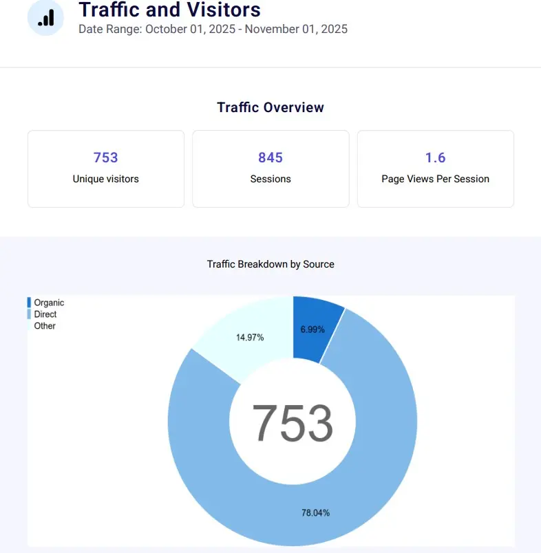 sample monthly report metrics