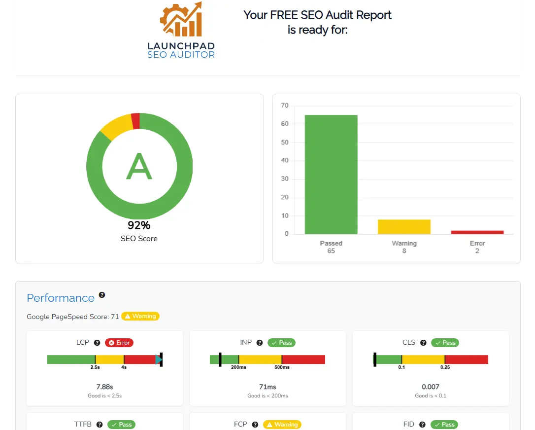 Example WordPress SEO audit report showing technical and speed issues