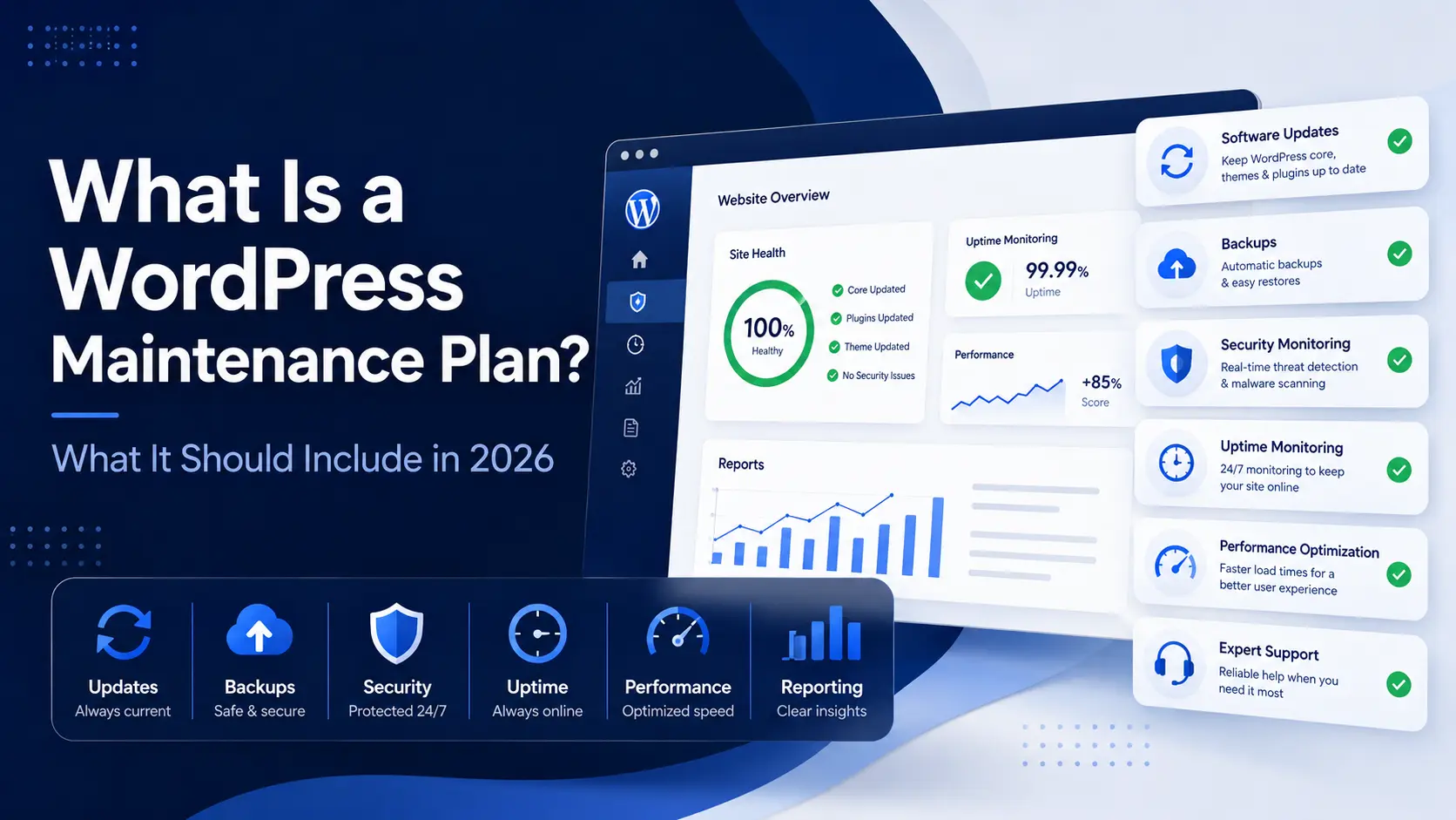 WordPress maintenance plan showing website updates, backups, security monitoring, uptime, performance, reporting, and support