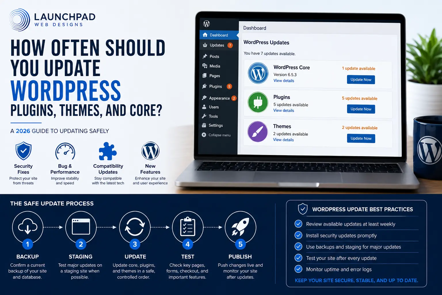 WordPress update schedule for plugins, themes, and core with backup, staging, and testing steps